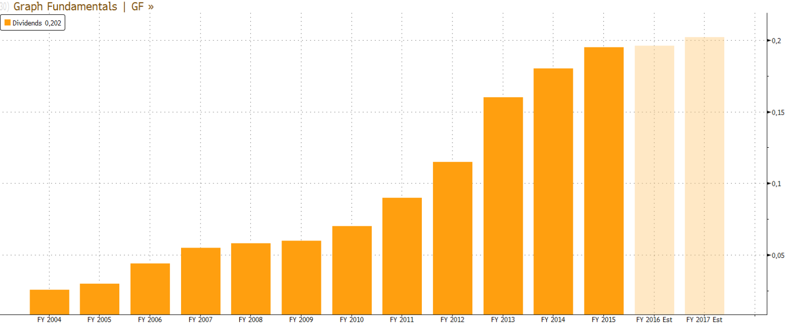 WAARDERING Aberdeen verkiest om na een slechte ervaring in 2000 geen schulden meer te hebben en had eind 2015 568 miljoen GBP netto cash op de balans (0.