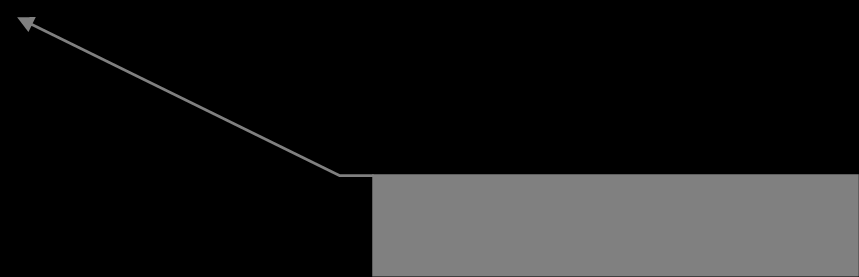 Xelion Server instellingen en trunks - Trunks: koppel Xelion aan telefoonnetwerken 2.1.1 Overzicht van Trunks Afbeelding 12: Drie Trunks beschikbaar om via te bellen.