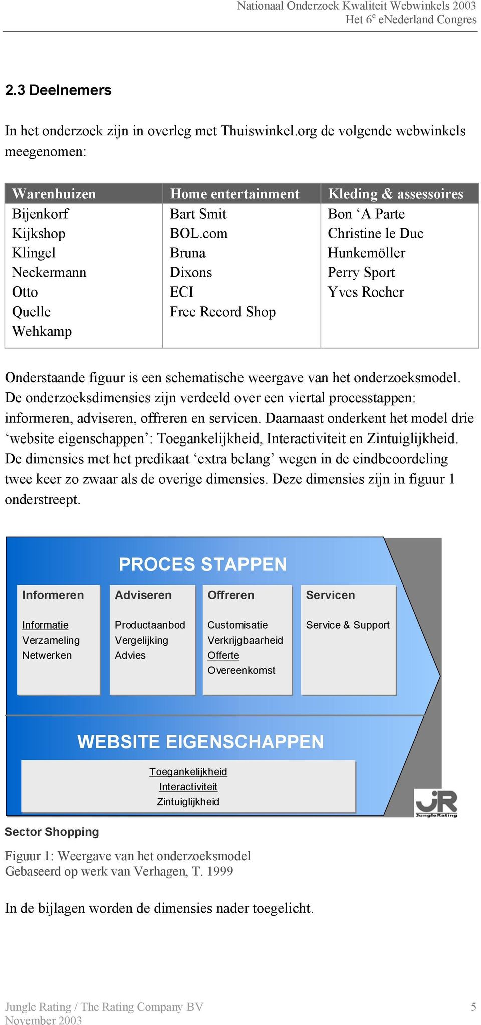 com Bruna Dixons ECI Free Record Shop Bon A Parte Christine le Duc Hunkemöller Perry Sport Yves Rocher Onderstaande figuur is een schematische weergave van het onderzoeksmodel.