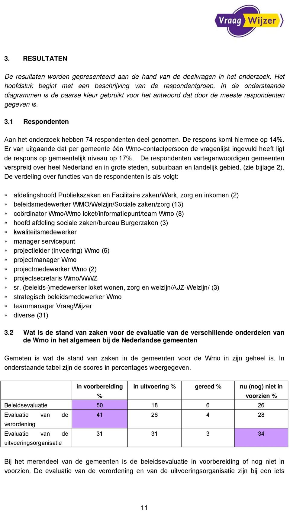 De respons komt hiermee op 14%. Er van uitgaande dat per gemeente één Wmo-contactpersoon de vragenlijst ingevuld heeft ligt de respons op gemeentelijk niveau op 17%.