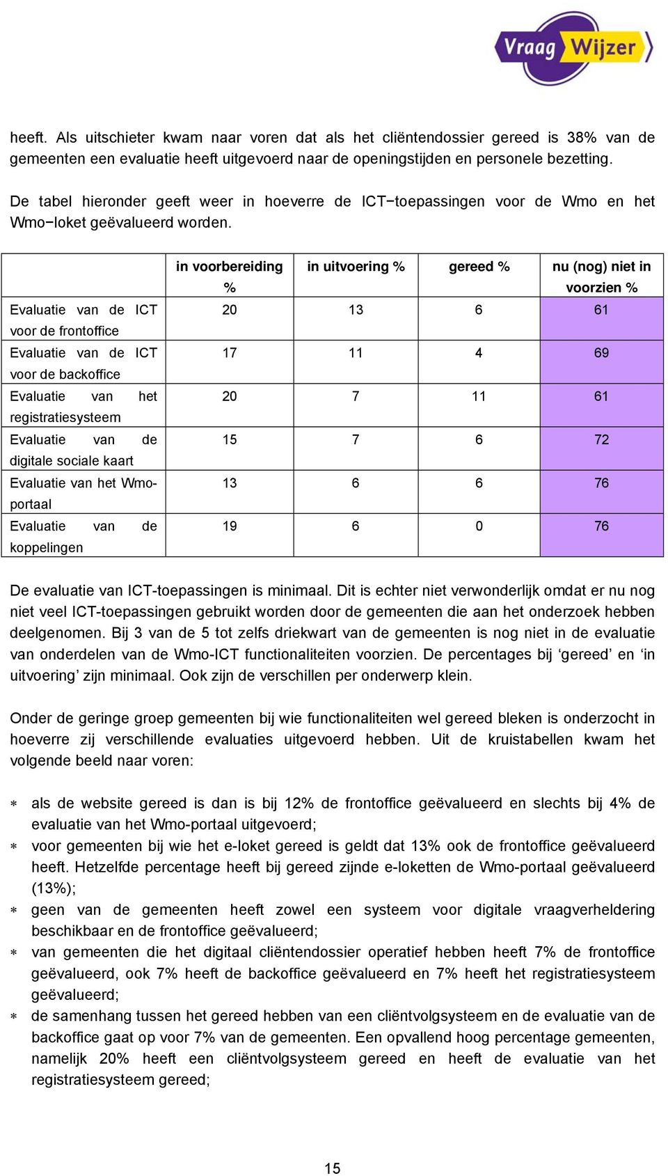 Evaluatie van de ICT voor de frontoffice Evaluatie van de ICT voor de backoffice Evaluatie van het registratiesysteem Evaluatie van de digitale sociale kaart Evaluatie van het Wmoportaal Evaluatie