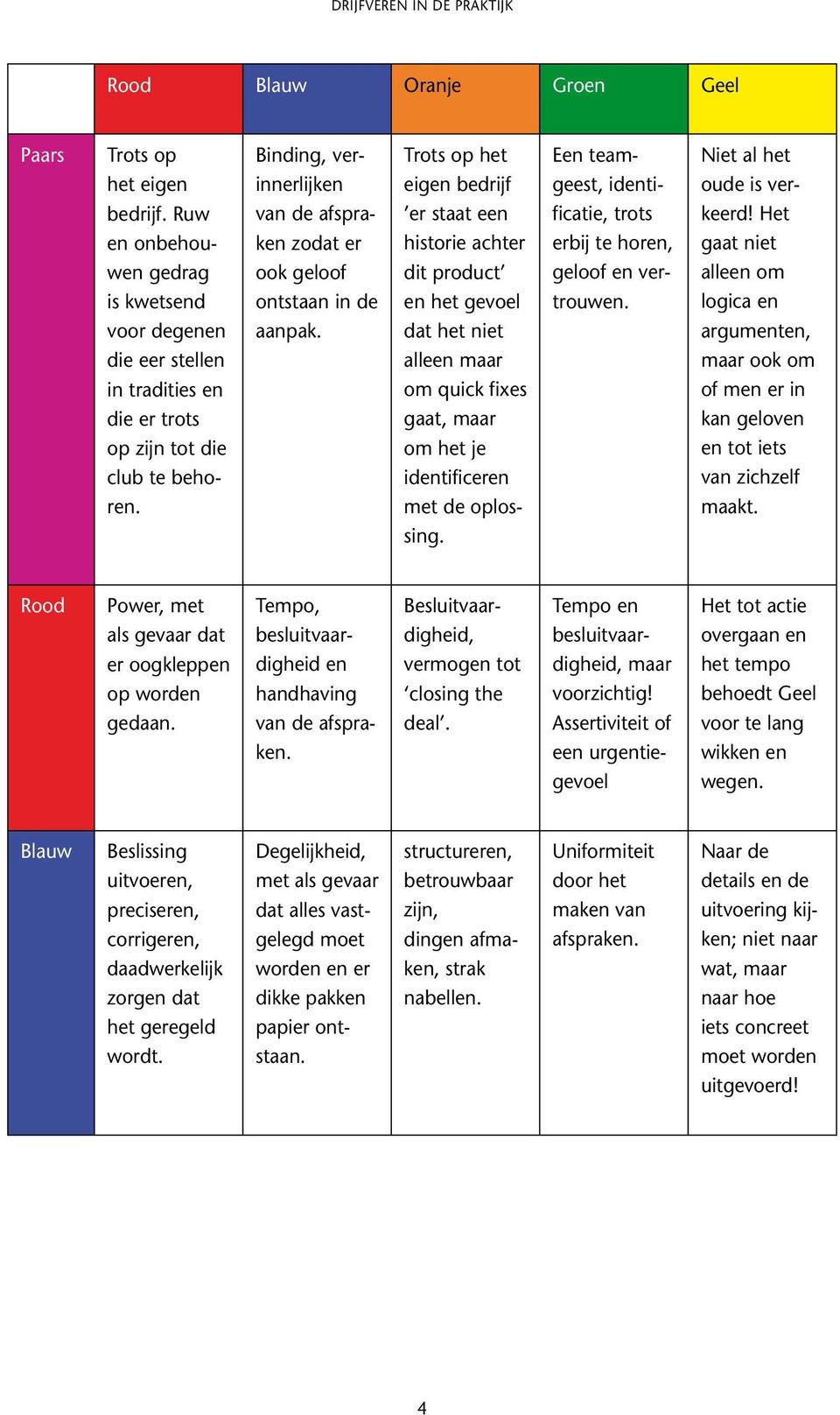 Trots op het eigen bedrijf er staat een historie achter dit product en het gevoel dat het niet alleen maar om quick fixes gaat, maar om het je identificeren met de oplossing.