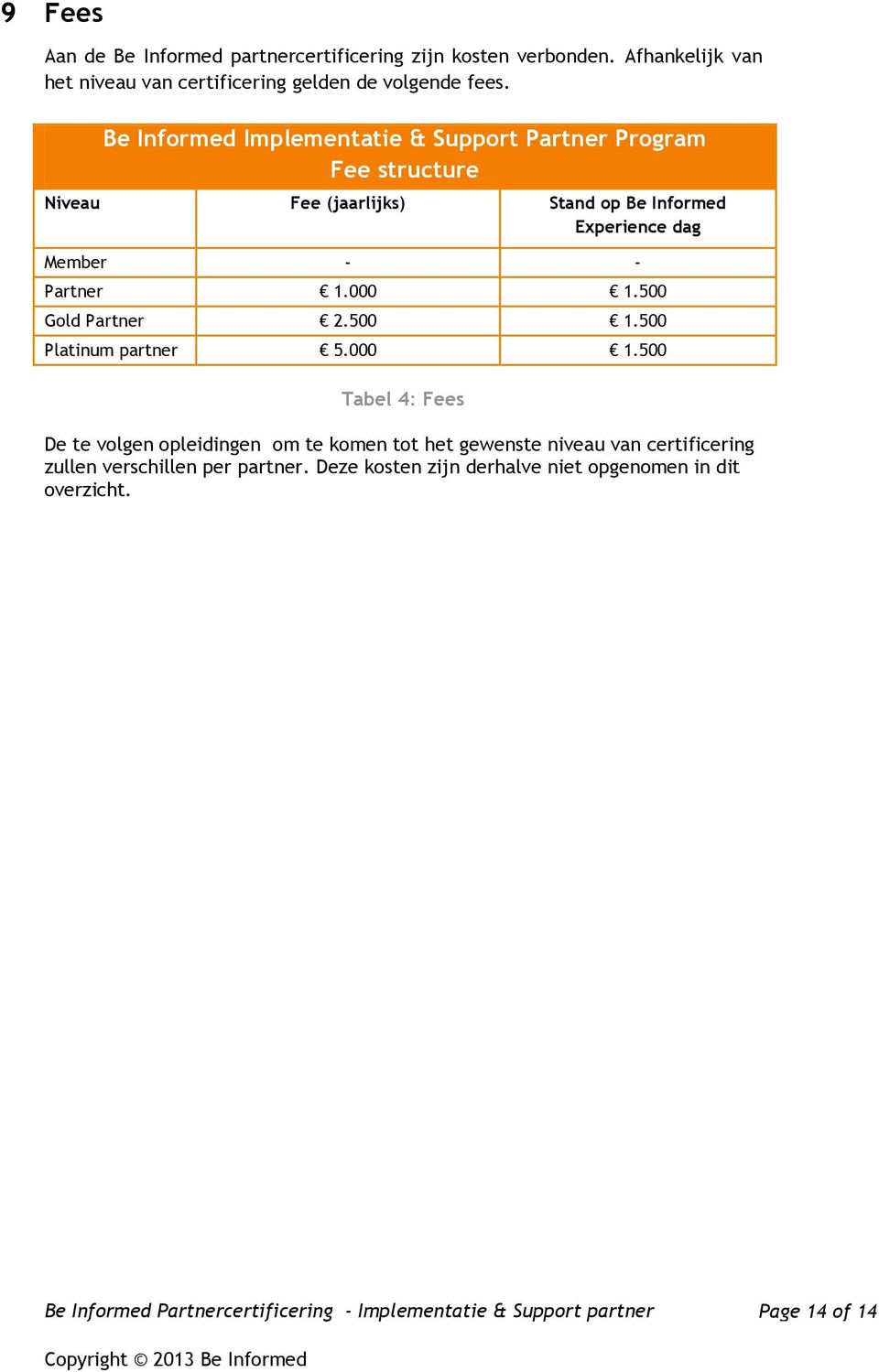 Be Informed Implementatie & Support Partner Program Fee structure Niveau Fee (jaarlijks) Stand op Be Informed Experience dag Member - -