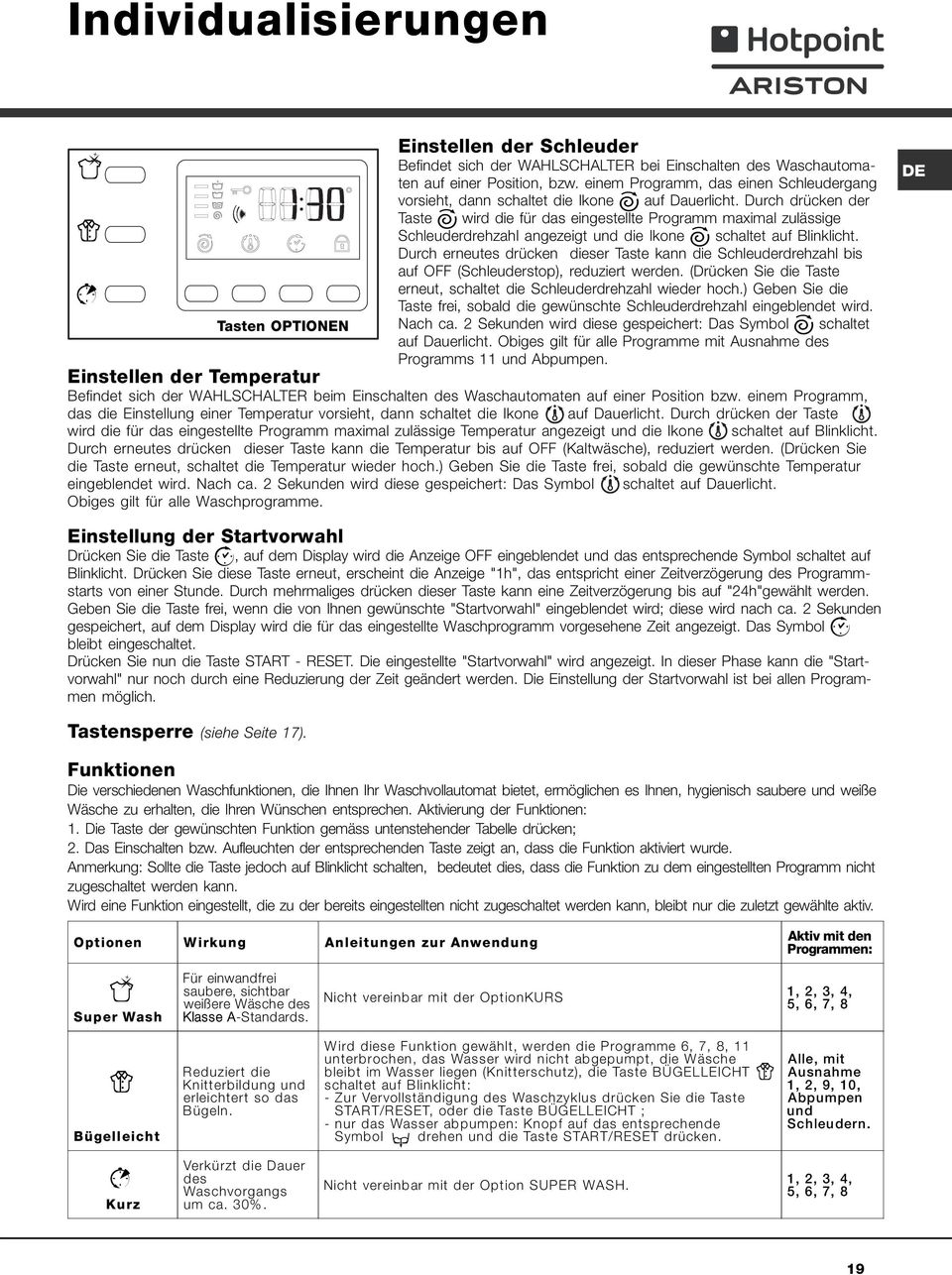 Durch drücken der Taste wird die für das eingestellte Programm maximal zulässige Schleuderdrehzahl angezeigt und die Ikone schaltet auf Blinklicht.