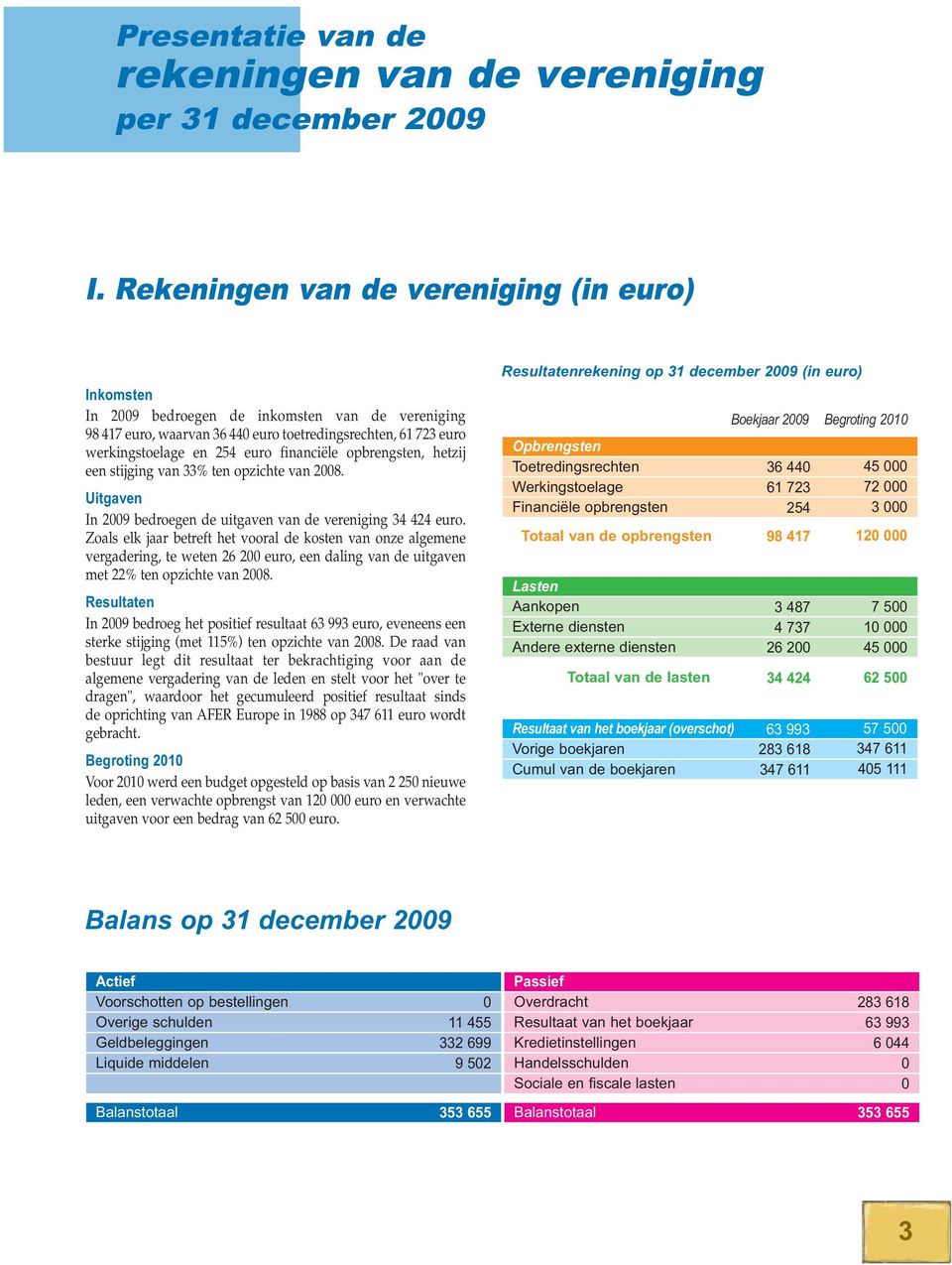 opbrengsten, hetzij een stijging van 33% ten opzichte van 28. Uitgaven In 29 bedroegen de uitgaven van de vereniging 34 424 euro.