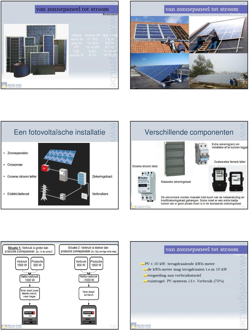 4-7% 16- m Een fotovoltaïsche installatie Verschillende componenten wetgeving PV 10 kw: