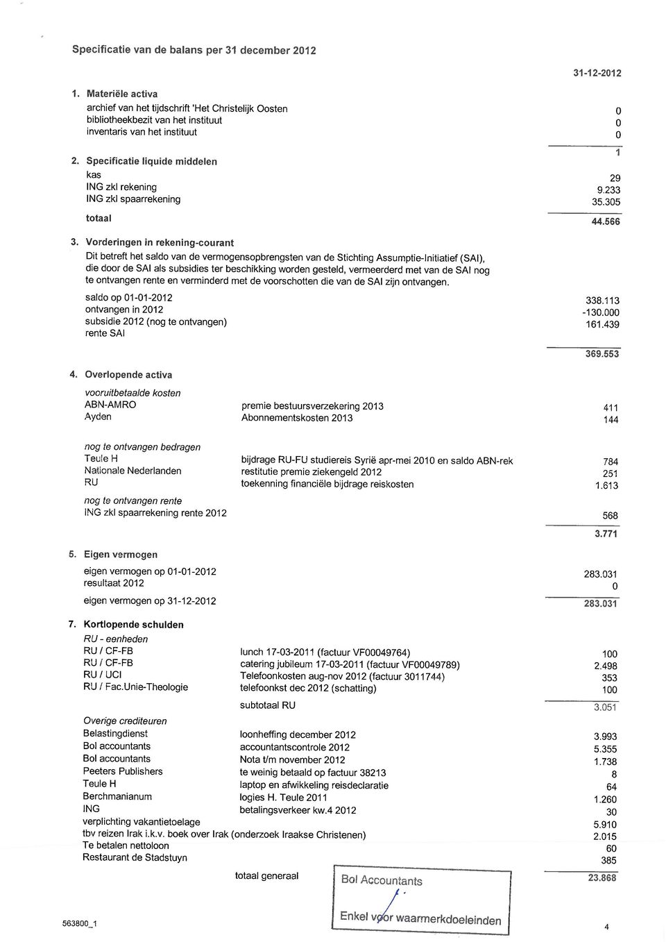 Vorderingen in rekening-courant Dit betreft het saldo van de vermogensopbrengsten van de Stichting Assumptie-lnitiatief(SAI), die door de SAI als subsidies ter beschikking warden gesteld, vermeerderd