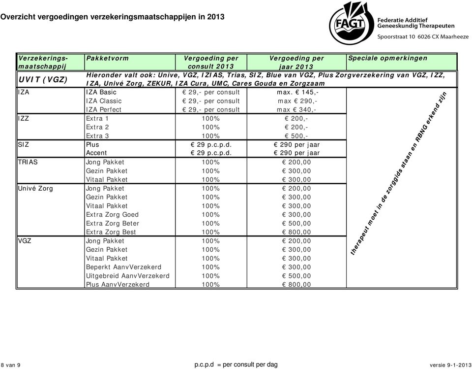 290 per jaar Accent 29 p.c.p.d.