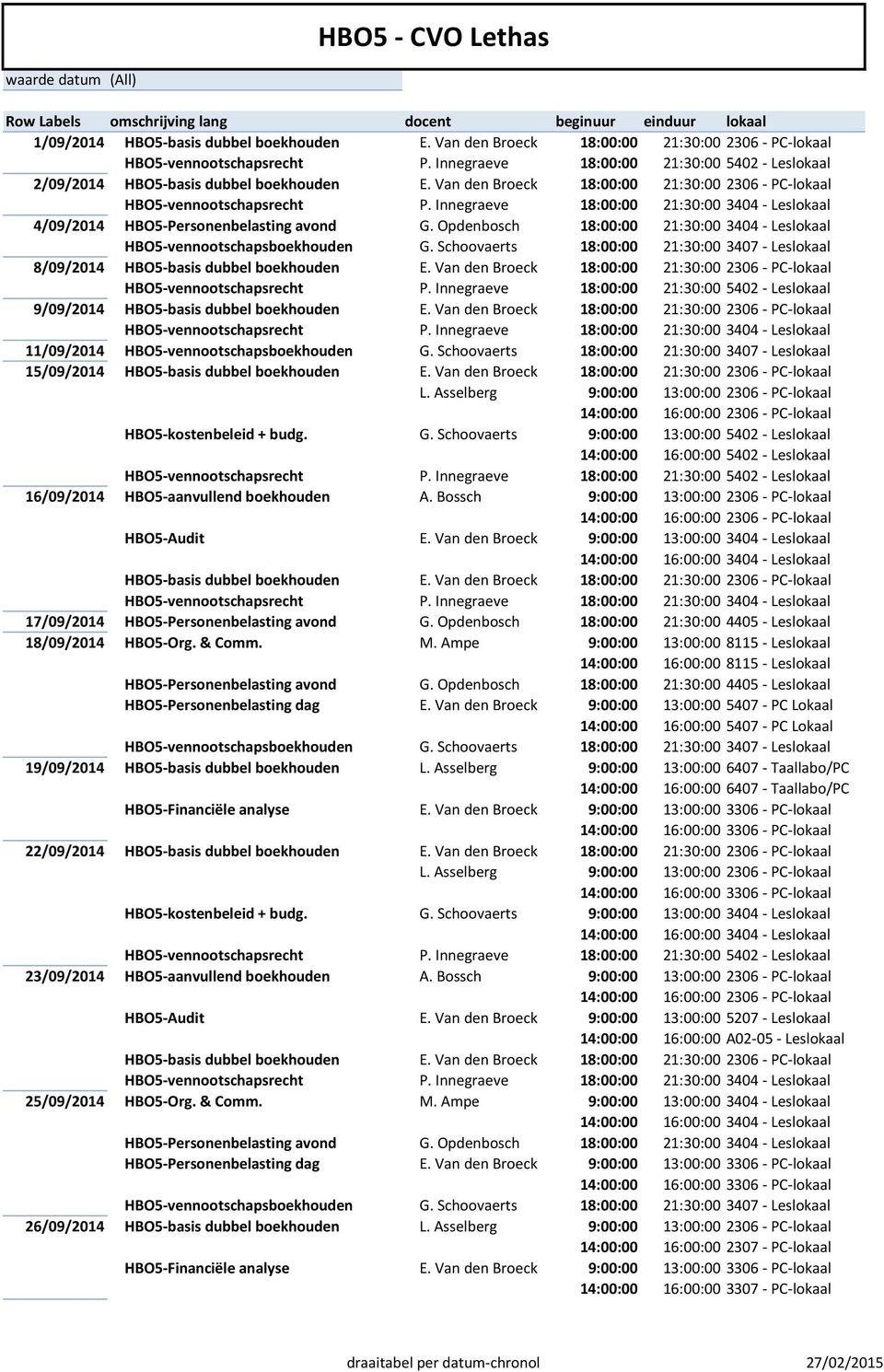 Schoovaerts 9:00:00 13:00:00 5402 - Leslokaal 14:00:00 16:00:00 5402 - Leslokaal 16/09/2014 HBO5-aanvullend boekhouden A. Bossch 9:00:00 13:00:00 2306 - PC-lokaal HBO5-Audit E.