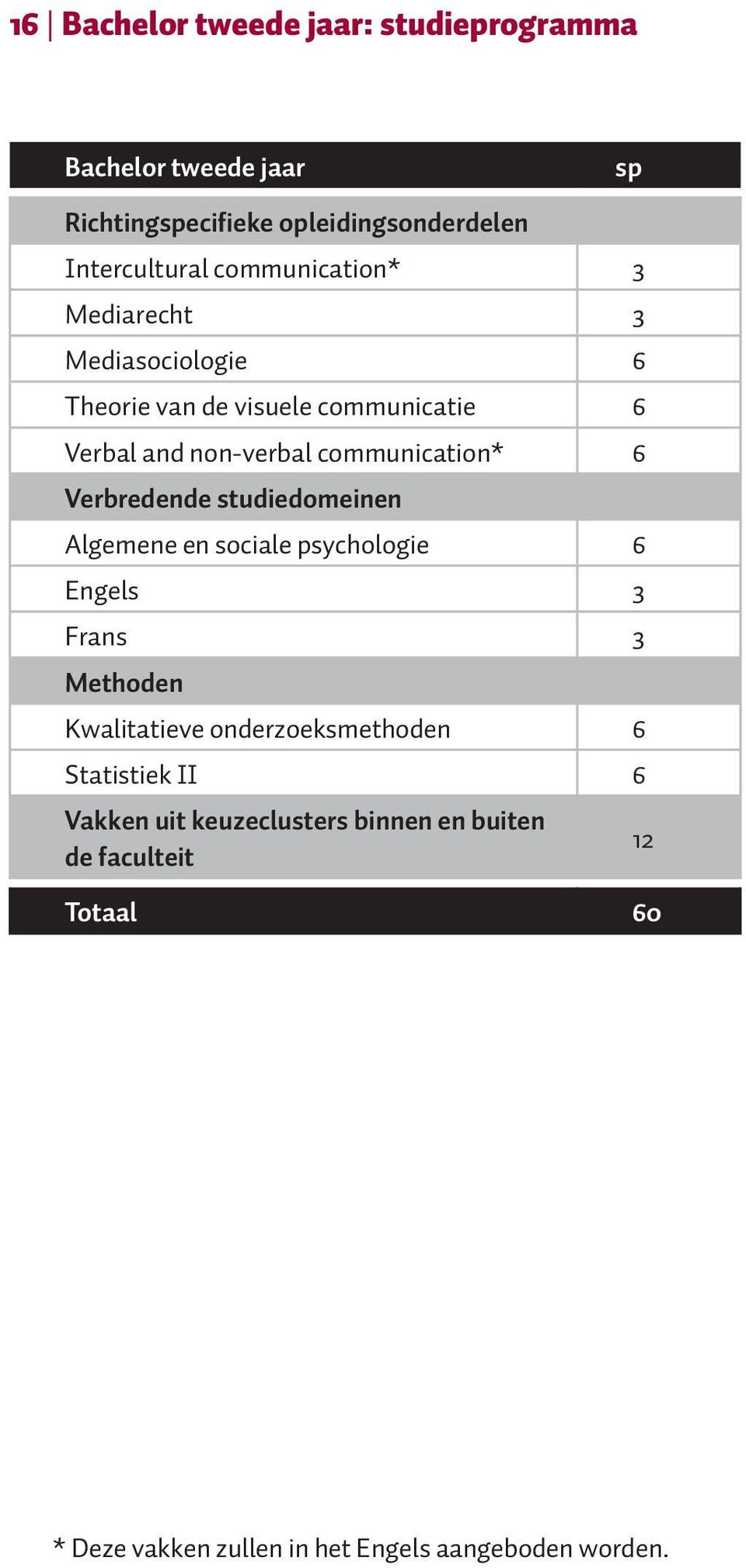 Verbredende studiedomeinen Algemene en sociale psychologie 6 Engels 3 Frans 3 Methoden Kwalitatieve onderzoeksmethoden 6