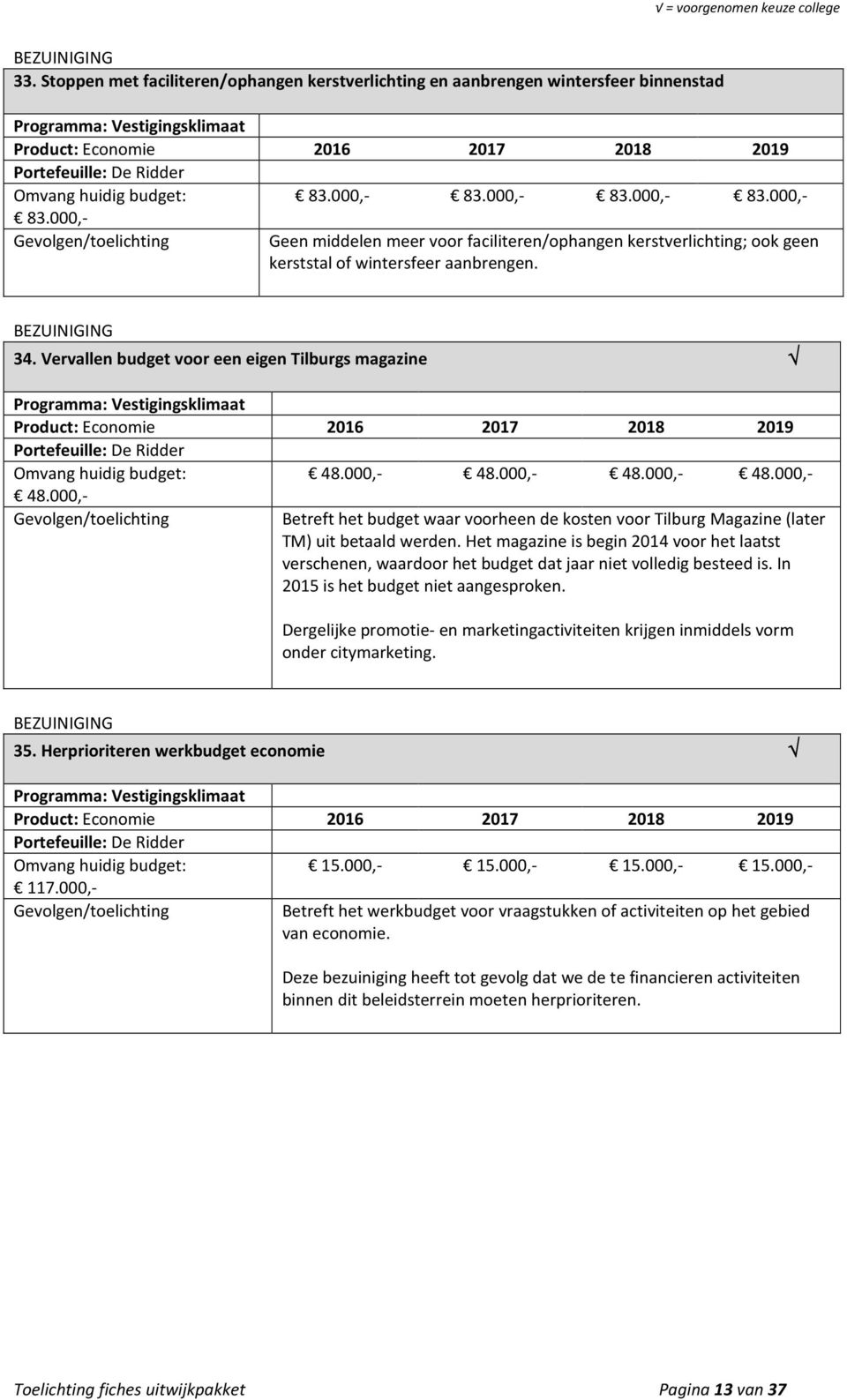 Vervallen budget voor een eigen Tilburgs magazine Product: Economie 48.000,- 48.000,- 48.000,- 48.000,- 48.000,- Betreft het budget waar voorheen de kosten voor Tilburg Magazine (later TM) uit betaald werden.