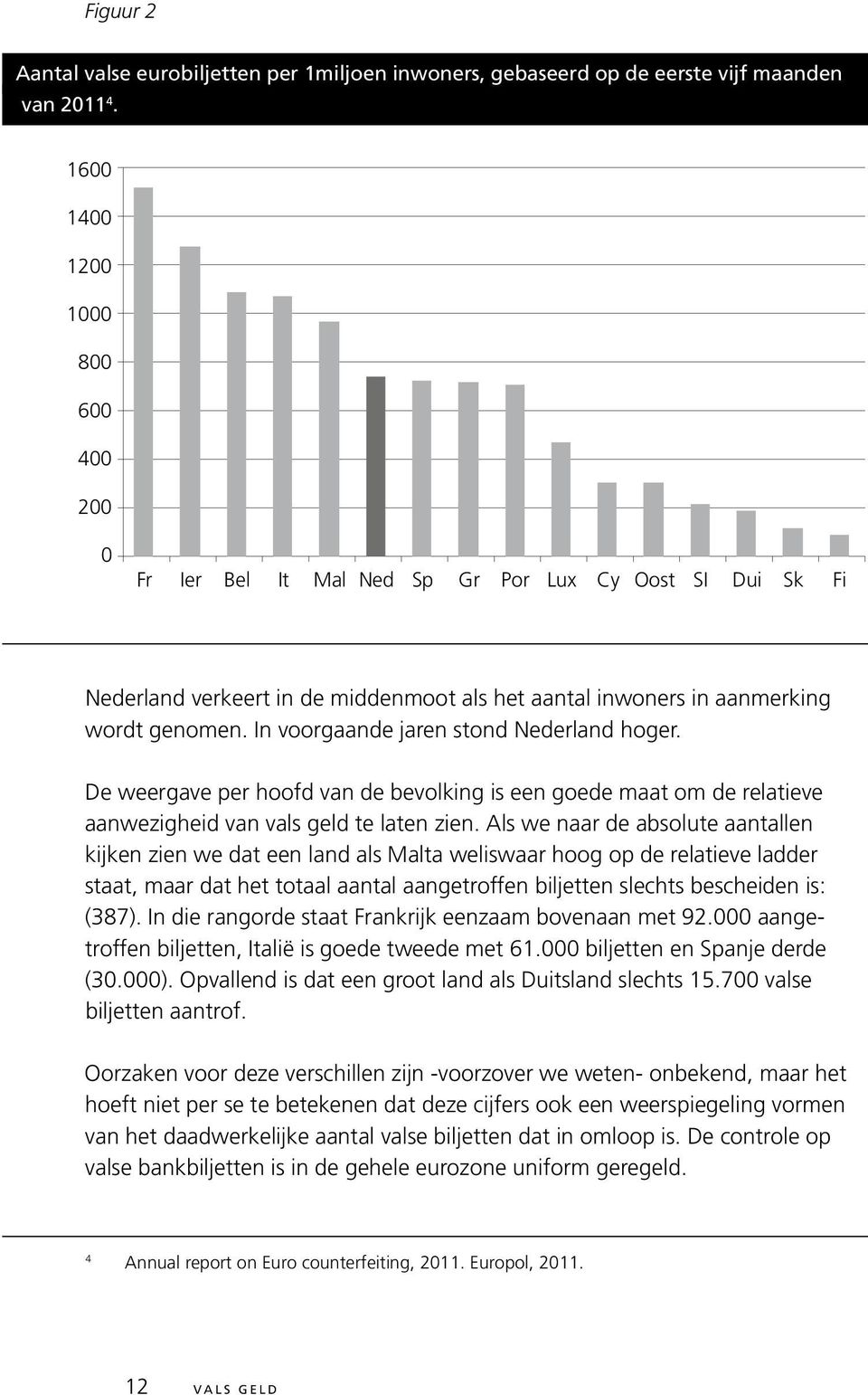 In voorgaande jaren stond Nederland hoger. De weergave per hoofd van de bevolking is een goede maat om de relatieve aanwezigheid van vals geld te laten zien.