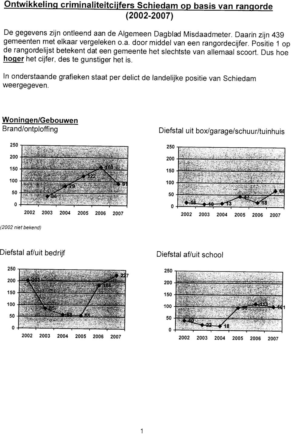 Psitie 1 p de rangrdelijst betekent dat een gemeente het slechtste van allemaal scrt. Dus he hger het cijfer, des te gunstiger het is.