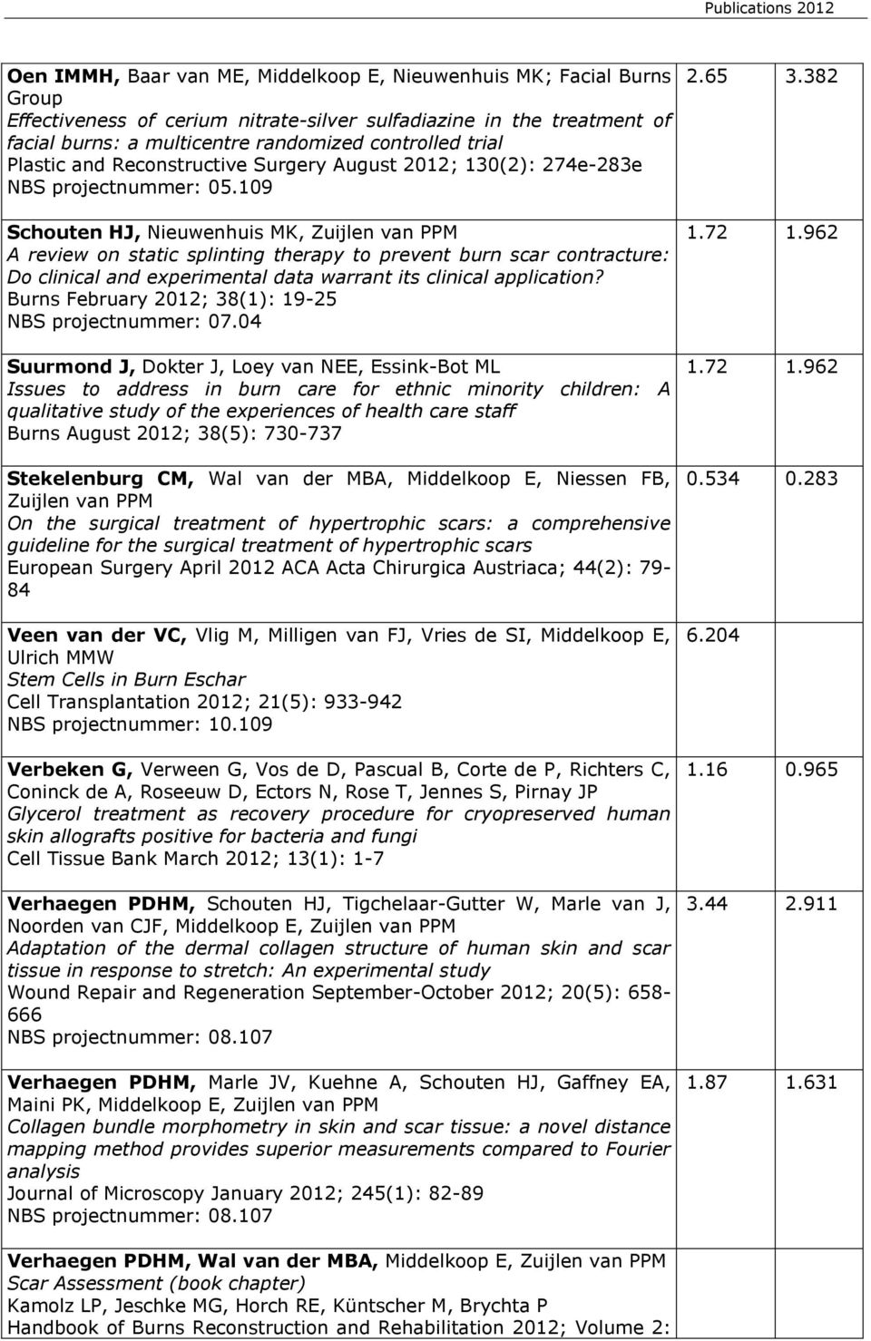 109 Schouten HJ, Nieuwenhuis MK, Zuijlen van PPM A review on static splinting therapy to prevent burn scar contracture: Do clinical and experimental data warrant its clinical application?