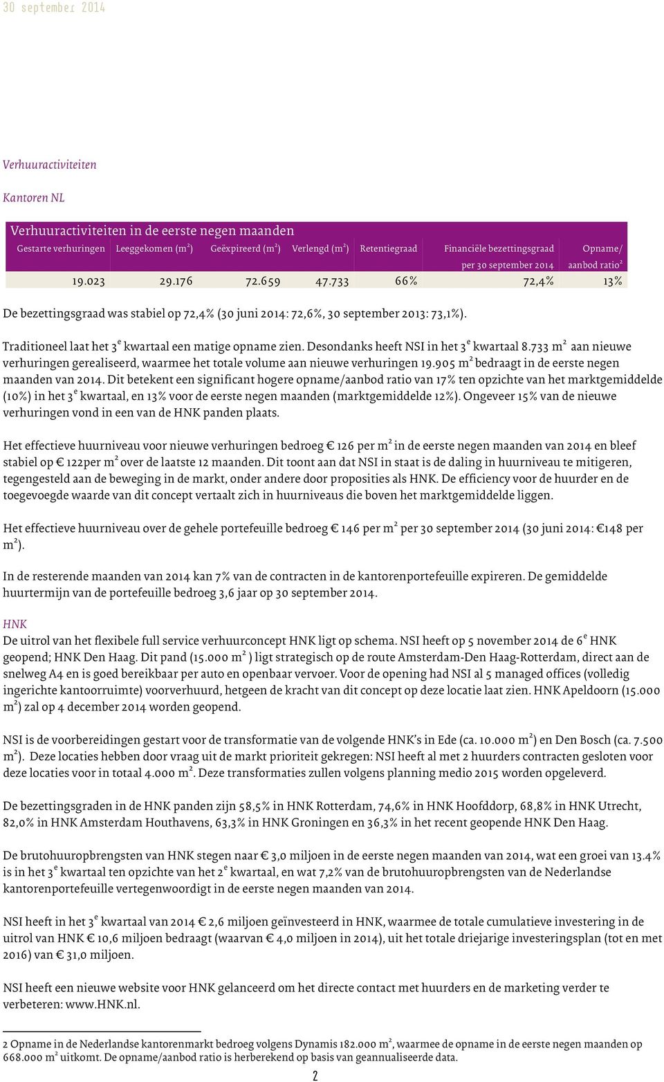 Traditioneel laat het 3 e kwartaal een matige opname zien. Desondanks heeft NSI in het 3 e kwartaal 8.733 m 2 aan nieuwe verhuringen gerealiseerd, waarmee het totale volume aan nieuwe verhuringen 19.