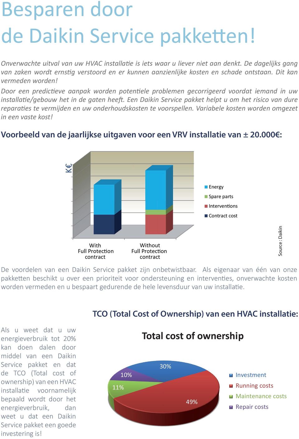 Door een predictieve aanpak worden potentiele problemen gecorrigeerd voordat iemand in uw installatie/gebouw het in de gaten heeft.