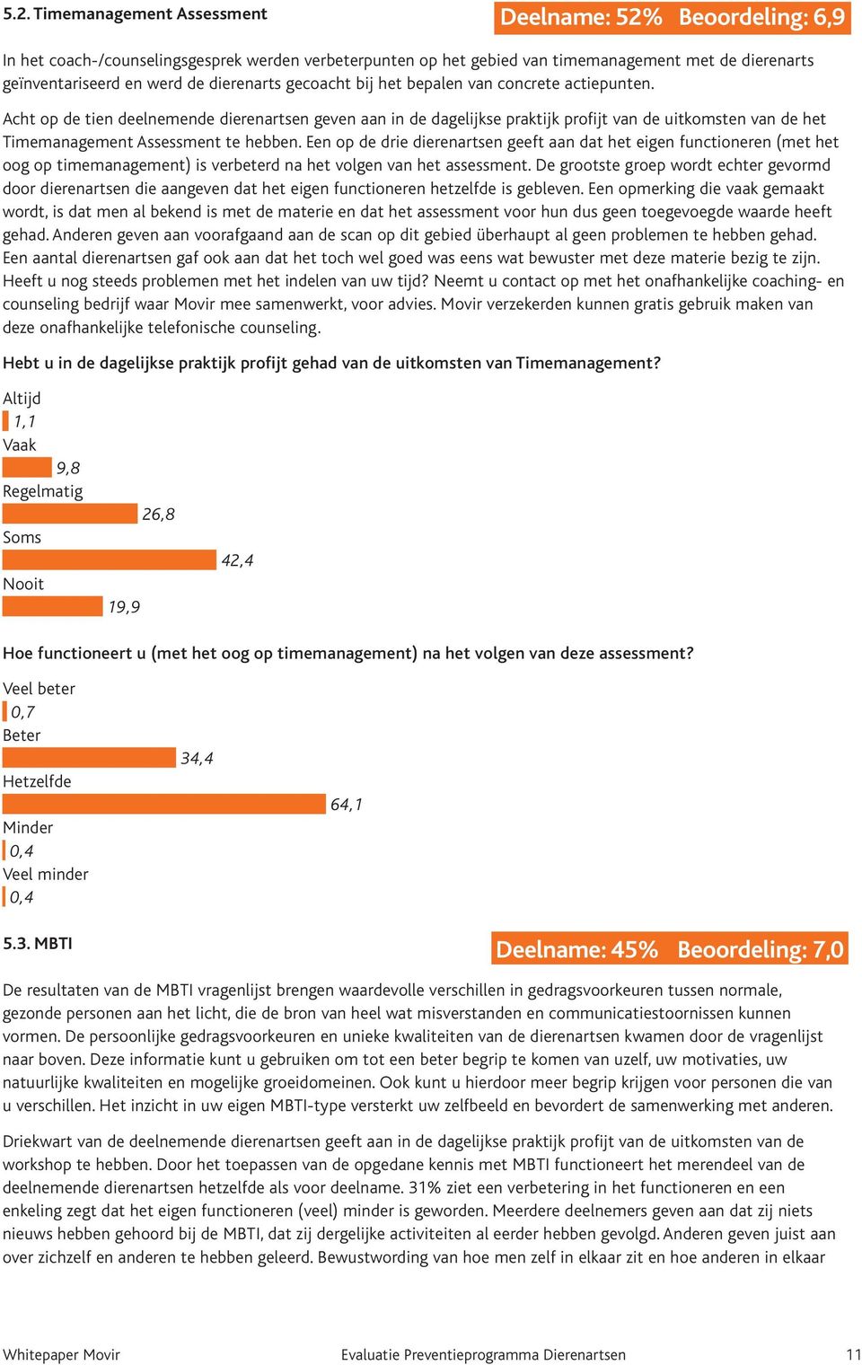 Acht op de tien deelnemende dierenartsen geven aan in de dagelijkse praktijk profijt van de uitkomsten van de het Timemanagement Assessment te hebben.