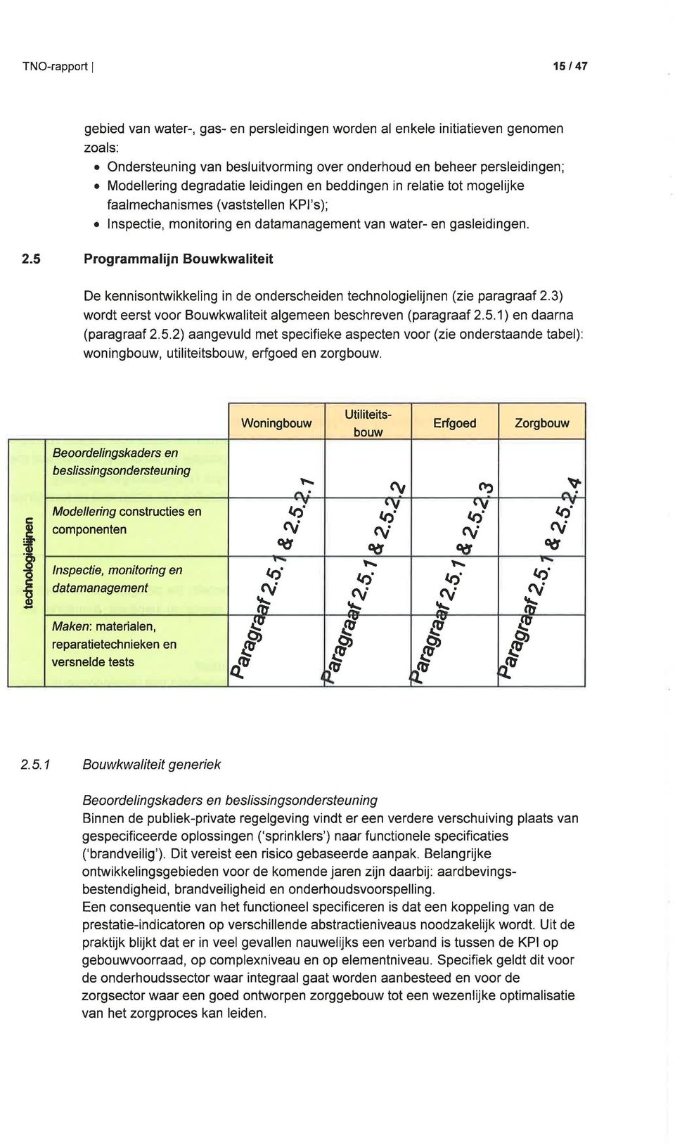 lnspectie, monitoring en datamanagement van water- en gasleidingen. 2.5 Programmalijn Bouwkwaliteit De kennisoniwikkeling in de onderscheiden technologielijnen (zie paragraaf 2.