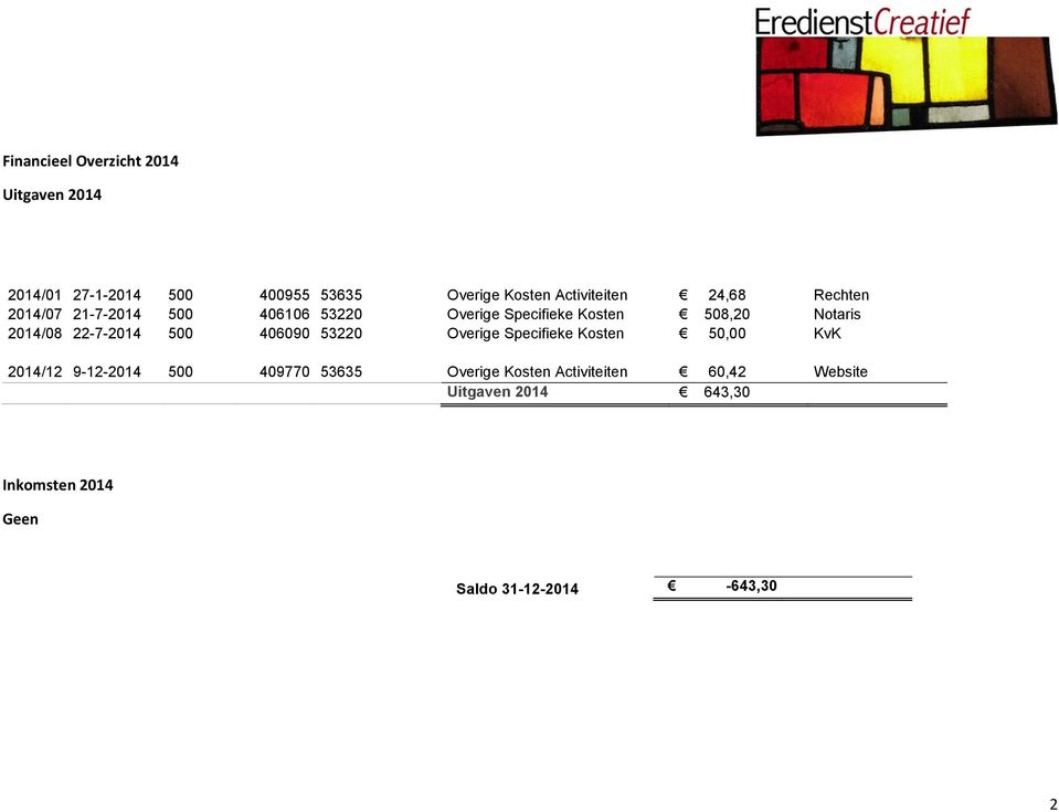 Notaris 2014/08 22-7-2014 500 406090 53220 Overige Specifieke Kosten 50,00 KvK 2014/12 9-12-2014 500