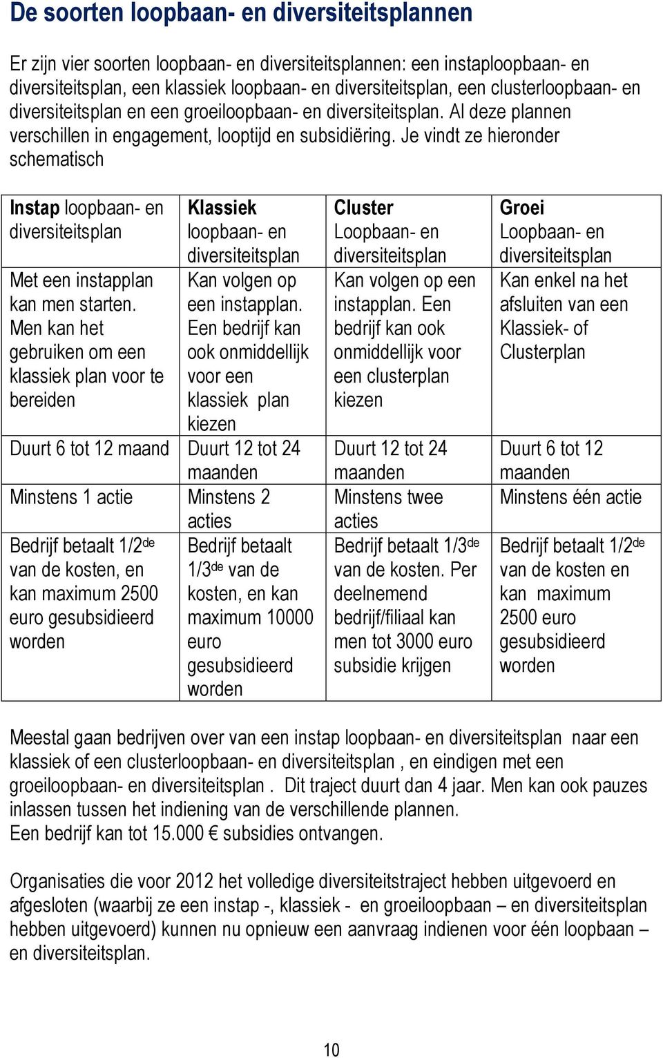 Je vindt ze hieronder schematisch Instap loopbaan- en diversiteitsplan Met een instapplan kan men starten.