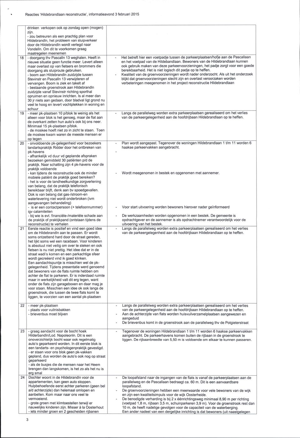 Om dit te voorkomen graag maatregelen meenemen - doorgang thv Pascalln 13 weghalen. Heeft in nieuwe situatie geen functie meer.