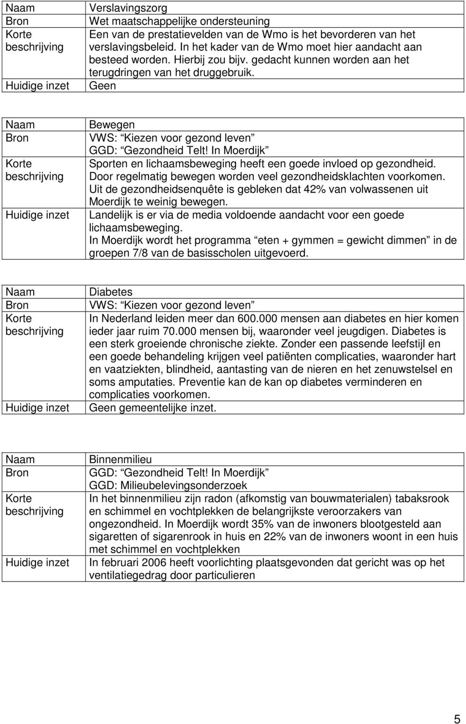 Door regelmatig bewegen worden veel gezondheidsklachten voorkomen. Uit de gezondheidsenquête is gebleken dat 42% van volwassenen uit Moerdijk te weinig bewegen.