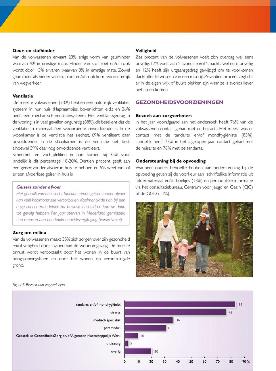 Ventilatie De meeste volwassenen (3%) hebben een natuurlijk ventilatiesysteem in hun huis (klapraampjes, bovenlichten e.d.) en 2% heeft een mechanisch ventilatiesysteem.