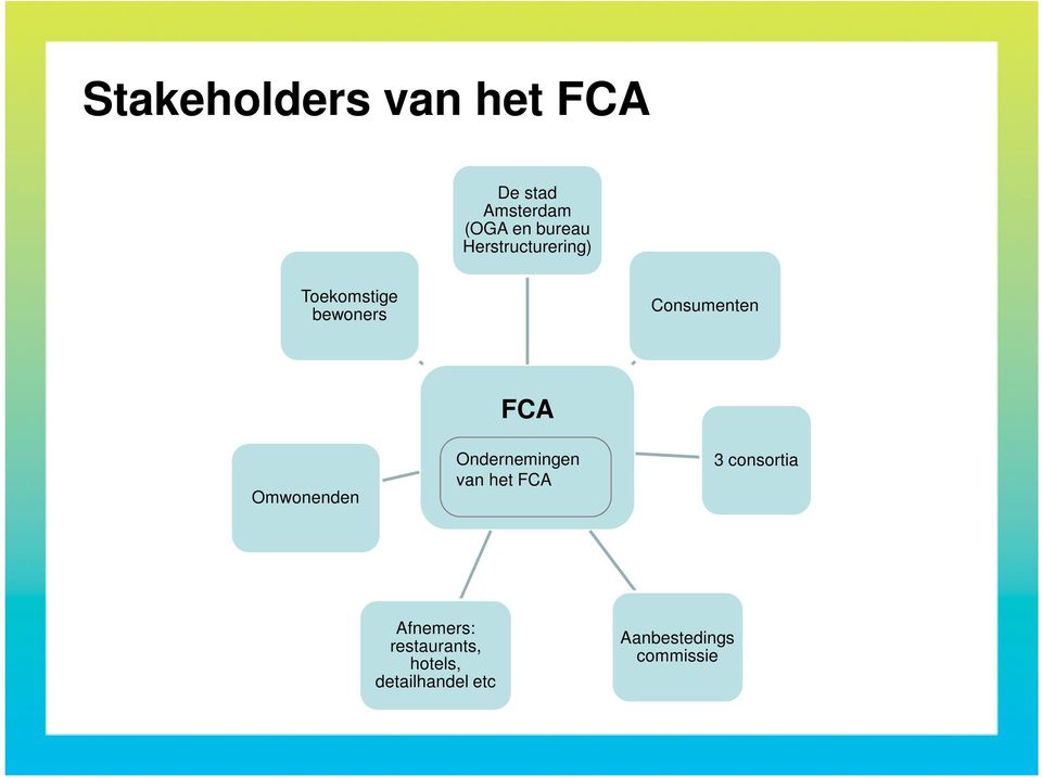 Omwonenden FCA Ondernemingen van het FCA 3 consortia