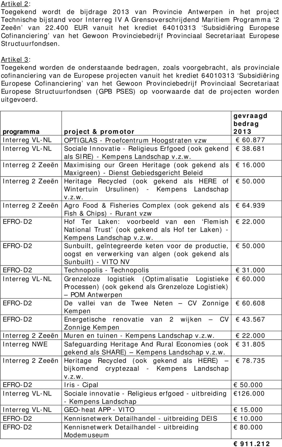 Artikel 3: Toegekend worden de onderstaande bedragen, zoals voorgebracht, als provinciale cofinanciering van de Europese projecten vanuit het krediet 64010313 Subsidiëring Europese Cofinanciering van