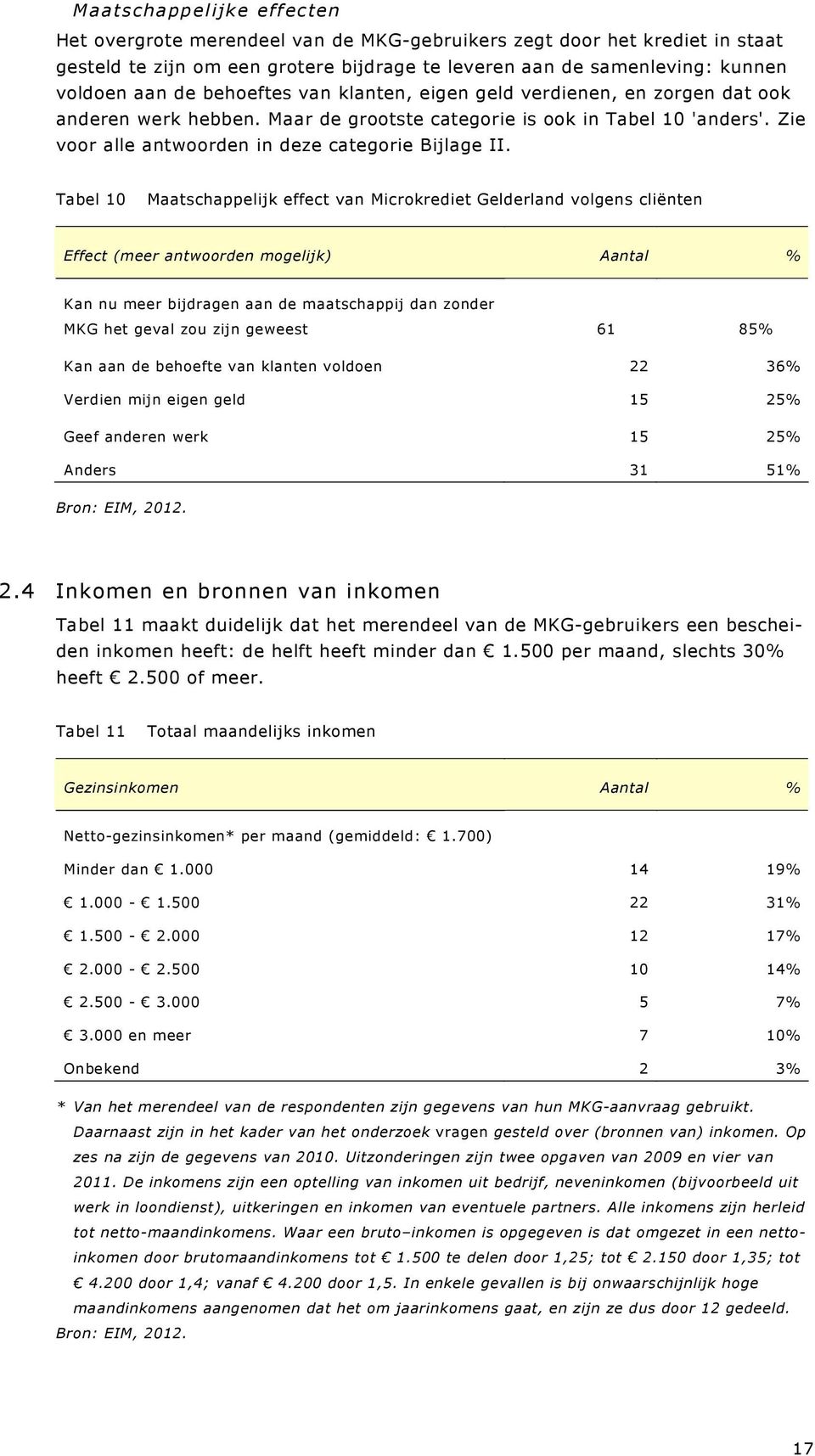 Tabel 10 Maatschappelijk effect van Microkrediet Gelderland volgens cliënten Effect (meer antwoorden mogelijk) Aantal % Kan nu meer bijdragen aan de maatschappij dan zonder MKG het geval zou zijn
