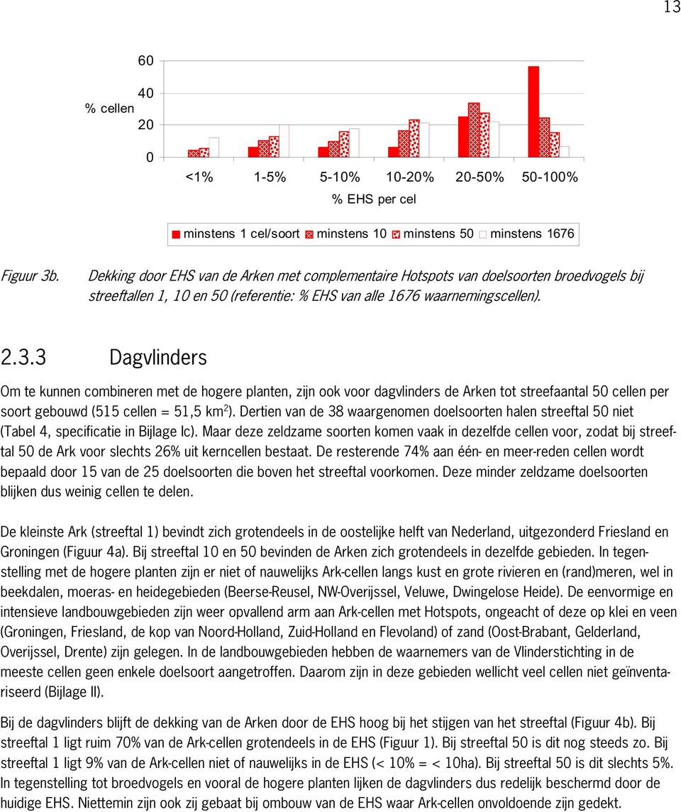 3 Dagvlinders Om te kunnen combineren met de hogere planten, zijn ook voor dagvlinders de Arken tot streefaantal 50 cellen per soort gebouwd (515 cellen = 51,5 km 2 ).