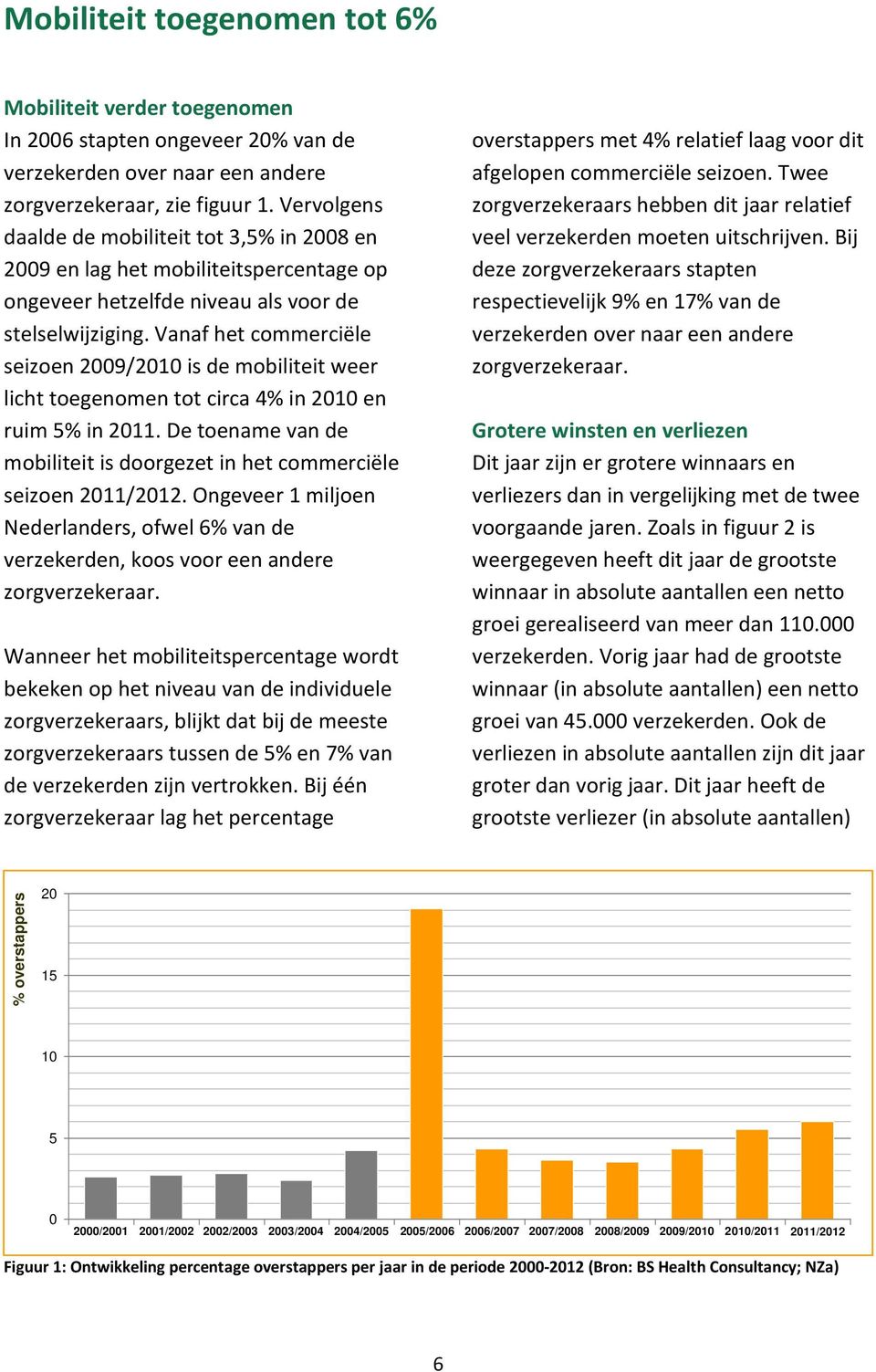 Vanaf het commerciële seizoen 2009/2010 is de mobiliteit weer licht toegenomen tot circa 4% in 2010 en ruim 5% in 2011. De toename van de mobiliteit is doorgezet in het commerciële seizoen 2011/2012.