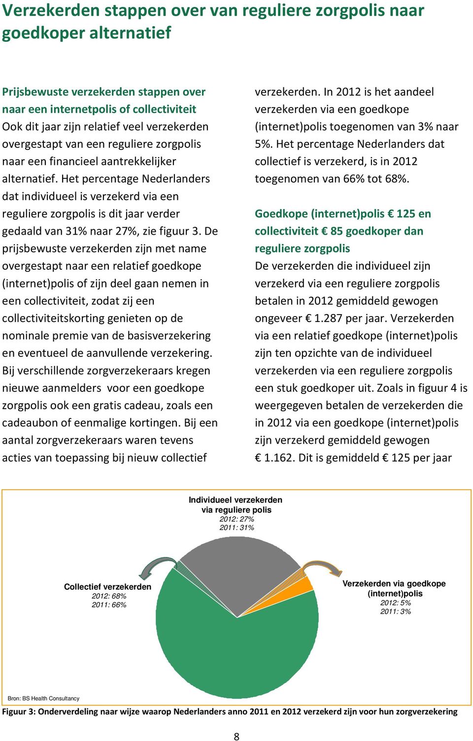 Het percentage Nederlanders dat individueel is verzekerd via een reguliere zorgpolis is dit jaar verder gedaald van 31% naar 27%, zie figuur 3.