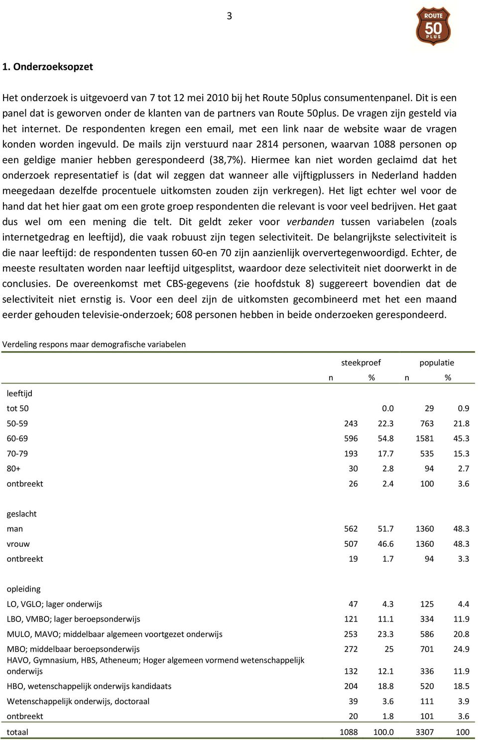 De mails zijn verstuurd naar 2814 personen, waarvan 1088 personen op een geldige manier hebben gerespondeerd (38,7%).