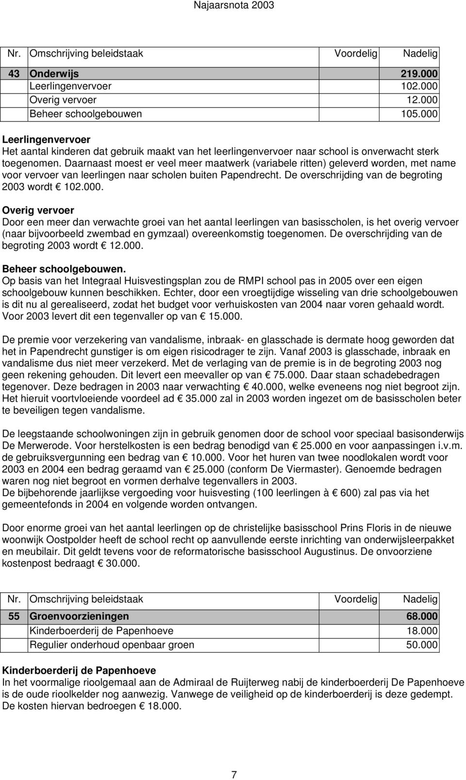 Daarnaast moest er veel meer maatwerk (variabele ritten) geleverd worden, met name voor vervoer van leerlingen naar scholen buiten Papendrecht. De overschrijding van de begroting 2003 wordt 102.000.