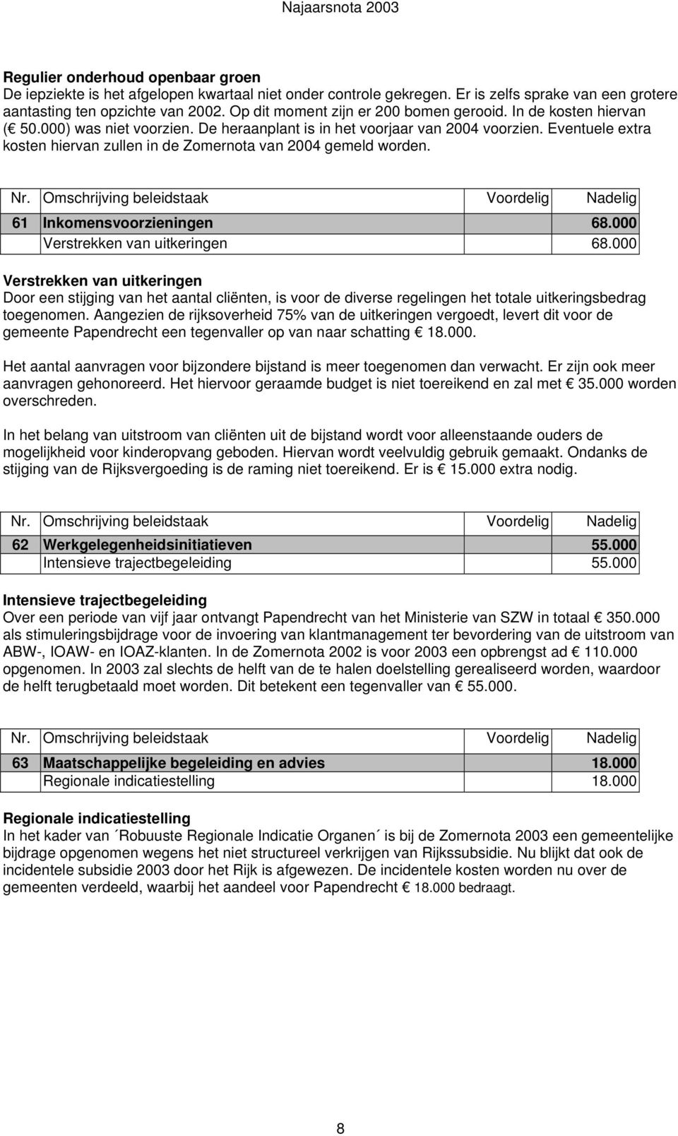 Eventuele extra kosten hiervan zullen in de Zomernota van 2004 gemeld worden. 61 Inkomensvoorzieningen 68.000 Verstrekken van uitkeringen 68.