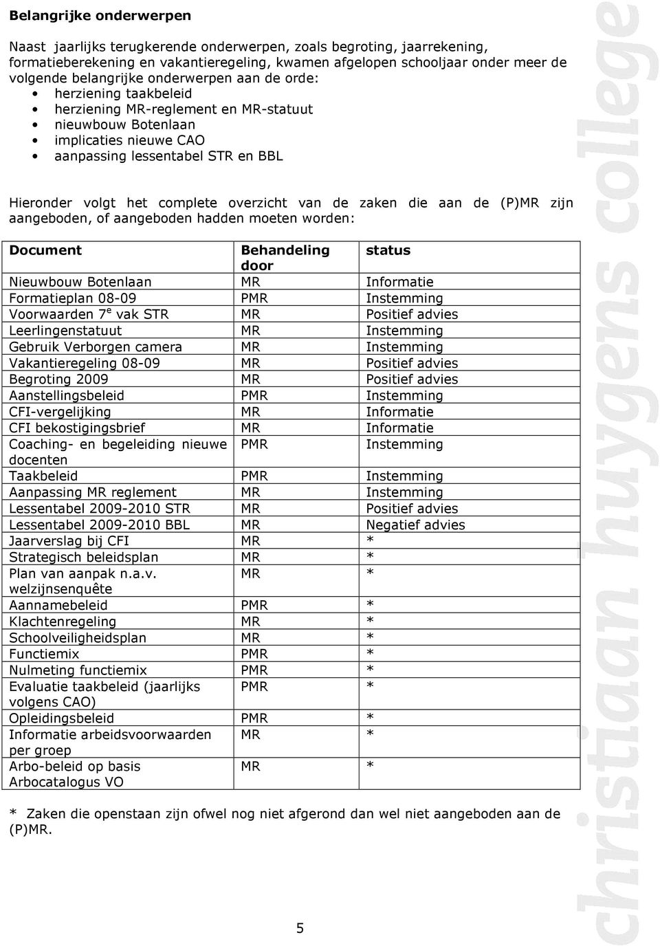 overzicht van de zaken die aan de (P)MR zijn aangeboden, of aangeboden hadden moeten worden: Document Behandeling status door Nieuwbouw Botenlaan MR Informatie Formatieplan 08-09 PMR Instemming