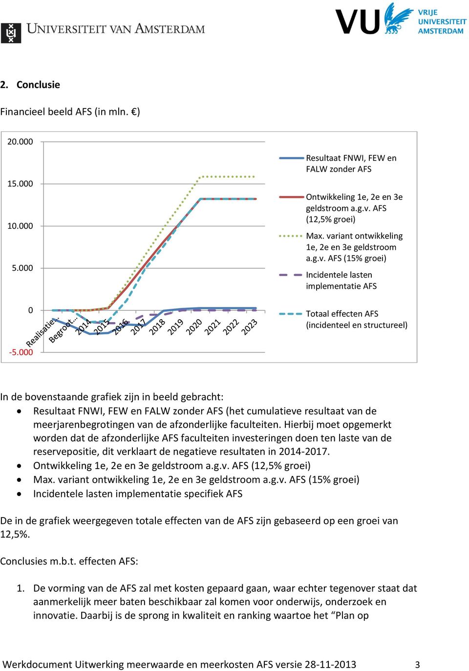 000 In de bovenstaande grafiek zijn in beeld gebracht: Resultaat FNWI, FEW en FALW zonder AFS (het cumulatieve resultaat van de meerjarenbegrotingen van de afzonderlijke faculteiten.