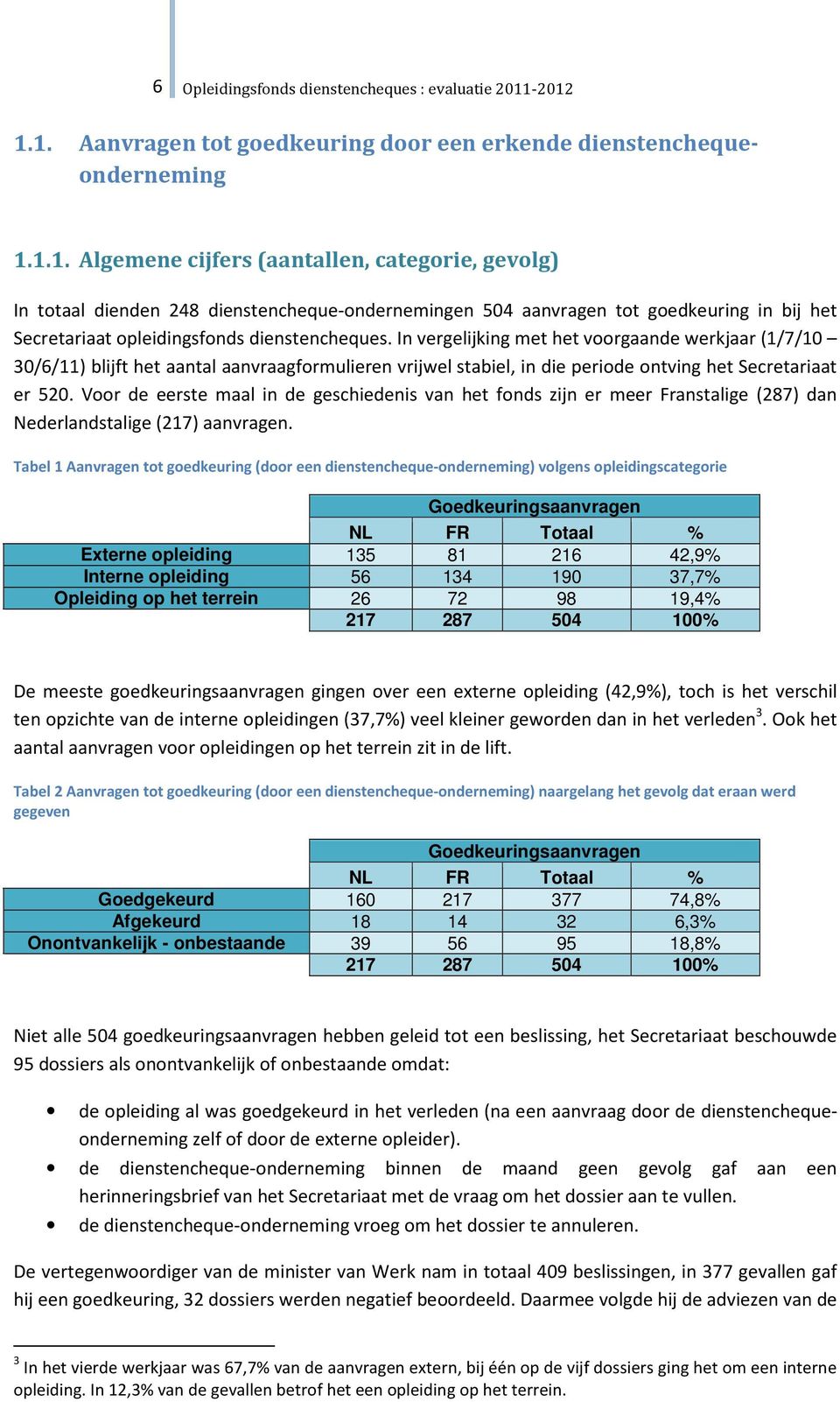 In vergelijking met het voorgaande werkjaar (1/7/10 30/6/11) blijft het aantal aanvraagformulieren vrijwel stabiel, in die periode ontving het Secretariaat er 520.