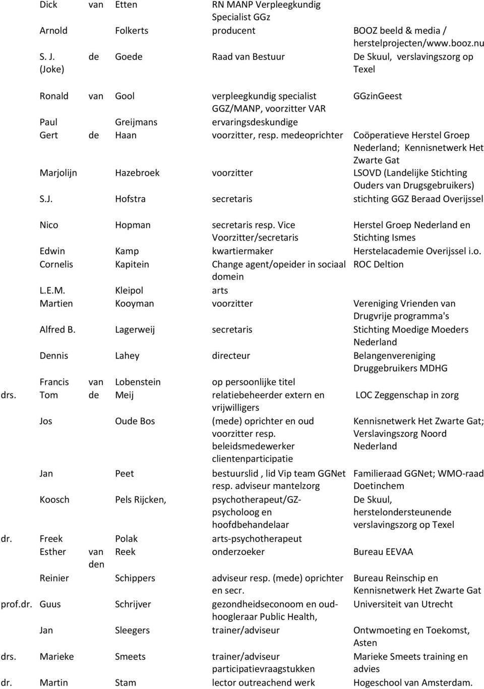 voorzitter, resp. medeoprichter Coöperatieve Herstel Groep ; Kennisnetwerk Het Zwarte Gat Marjolijn Hazebroek voorzitter LSOVD (Landelijke Stichting Ouders van Drugsgebruikers) S.J.