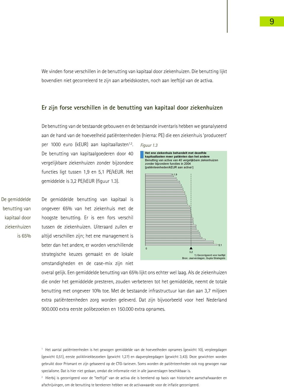 de hoeveelheid patiënteenheden (hierna: PE) die een ziekenhuis produceert FIGUUR 1.3 per 1000 euro (keur) aan kapitaallasten 1,2. Figuur 1.