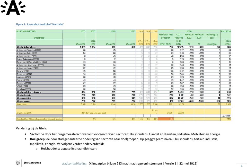 Energie. Delgrep: de dr stad gehanteerde pdeling van sectren naar delgrepen.