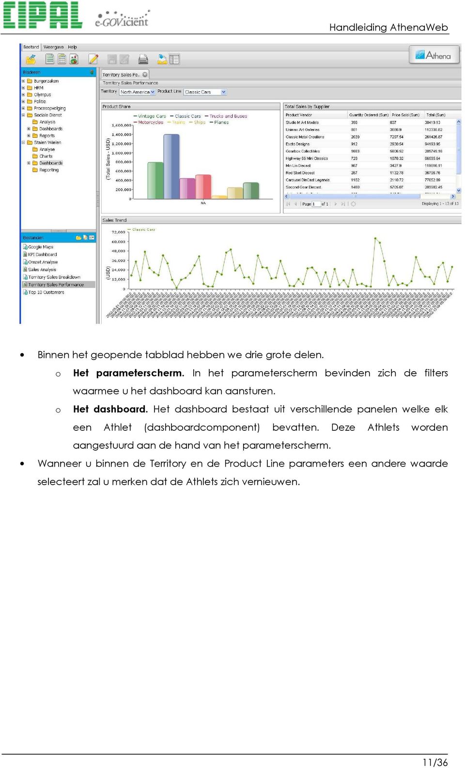 Het dashboard bestaat uit verschillende panelen welke elk een Athlet (dashboardcomponent) bevatten.