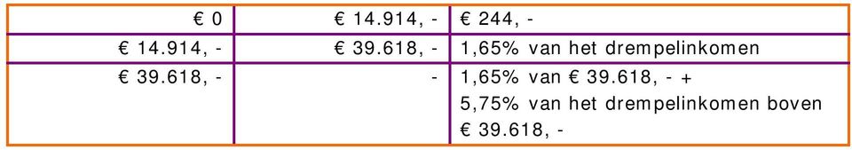 39.618, - - 1,65% van 39.