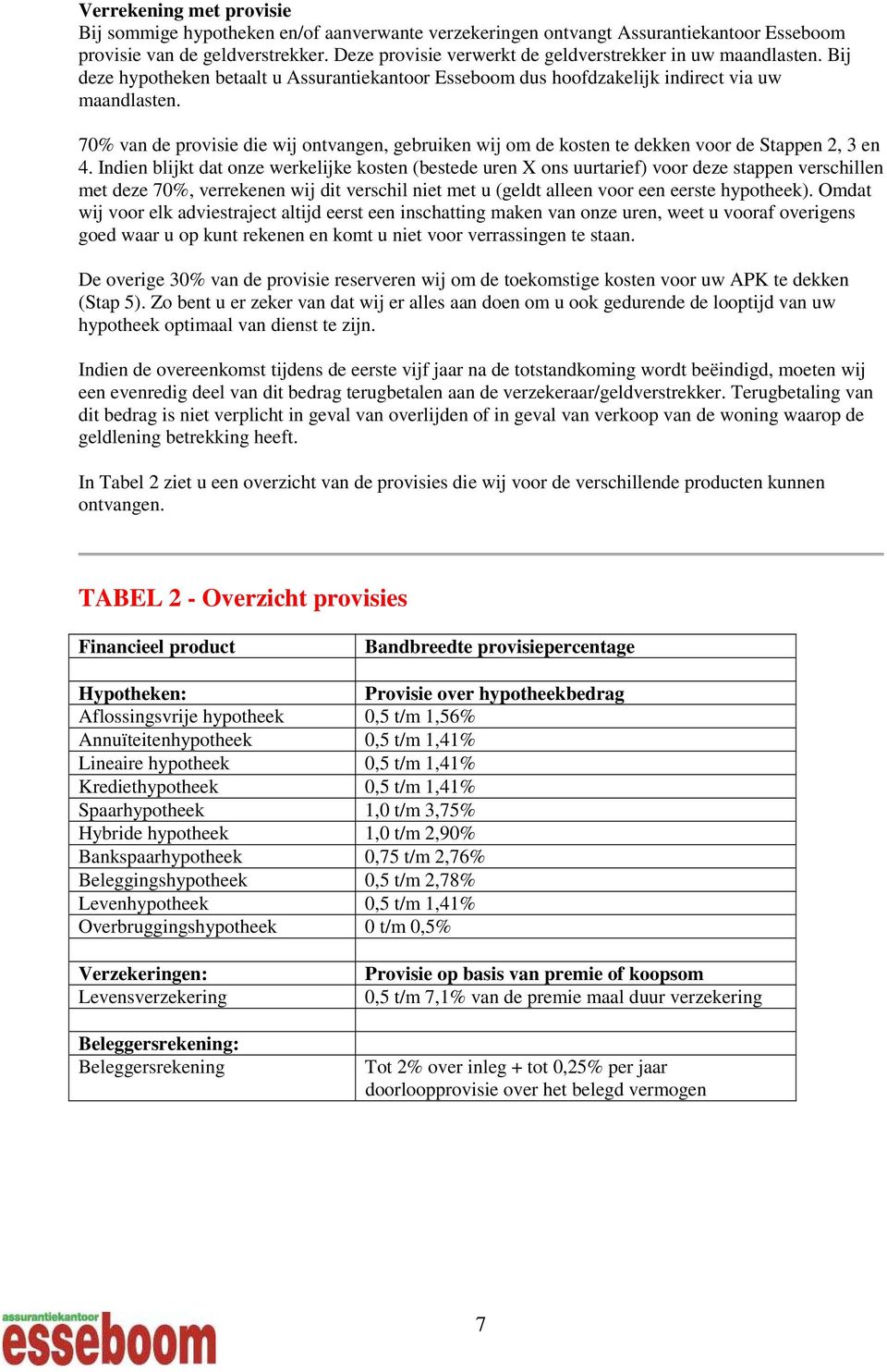 70% van de provisie die wij ontvangen, gebruiken wij om de kosten te dekken voor de Stappen 2, 3 en 4.