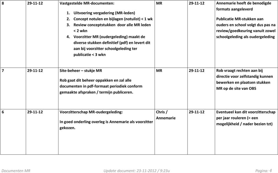 aangeleverd Publicatie MR-stukken aan ouders en school volgt dus pas na review/goedkeuring vanuit zowel schoolgeleding als oudergeleding 7 29-11-12 Site-beheer stukje MR Rob gaat dit beheer oppakken