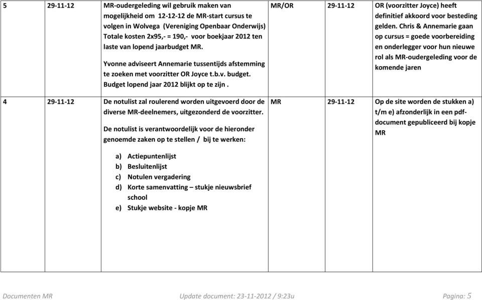 4 29-11-12 De notulist zal roulerend worden uitgevoerd door de diverse MR-deelnemers, uitgezonderd de voorzitter.