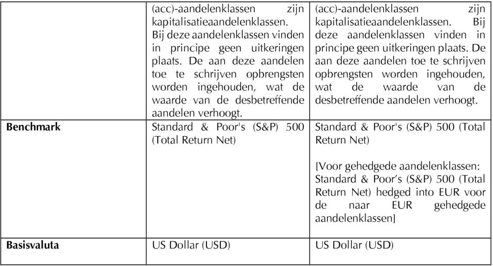 Benchmark Standard & Poor's (S&P) 500 (Total Return Net)   Standard & Poor's (S&P) 500 (Total Return Net) Basisvaluta US Dollar (USD) US Dollar (USD) [Voor gehedgede aandelenklassen: Standard &