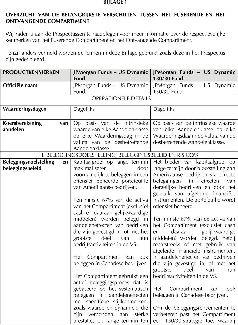 PRODUCTKENMERKEN Officiële naam Fund 130/30 Fund Fund. 130/30 Fund. I.