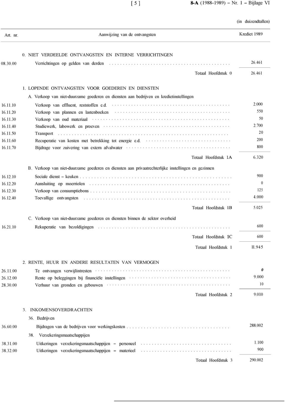 Verkoop van niet-duurzame goederen en diensten aan bedrijven en kredietinstellingen Verkoop van effluent, reststoffen e.d.... Verkoop van plannen en lastenboeken... Verkoop van oud materiaal.